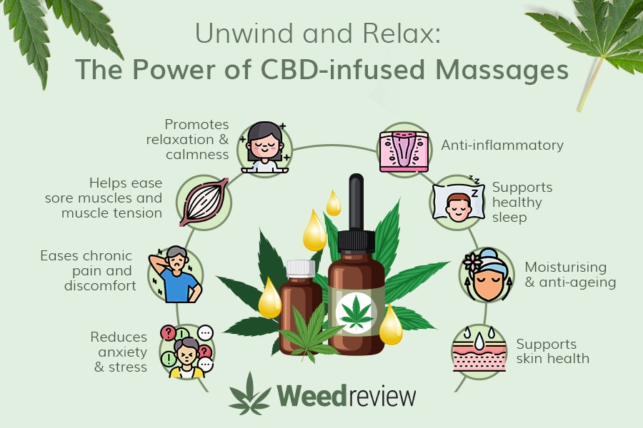 A chart depicting the several advantages of using CBD oil in Thai massage techniques.