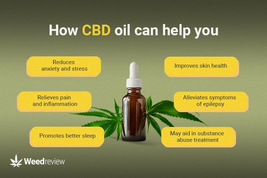 Different benefits of cannabidiol oil - supporting healthy sleep, reducing pain, epilepsy symptoms, and more.