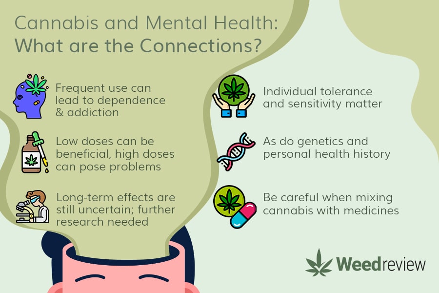Doses, frequency of use, individual factors, and medications contribute to effects of cannabis for mental illnesses.
