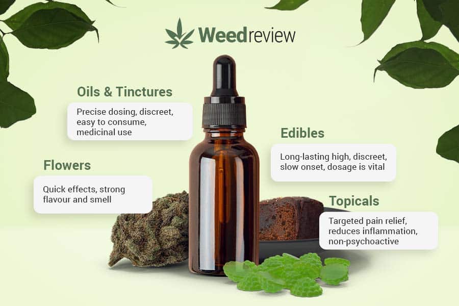 An image of different cannabis products that people can take for pain.