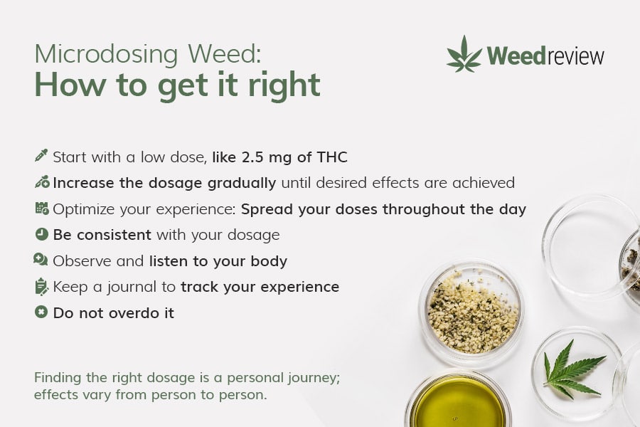 A chart to highlight different steps involved in microdosing marijuana.