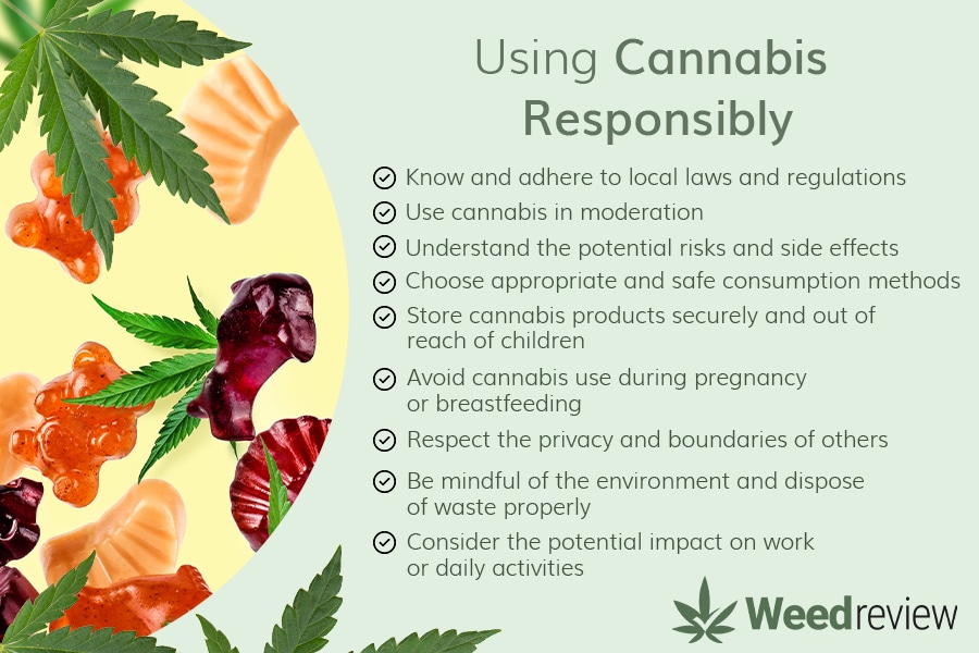 A set of guidelines for using cannabis responsibly.