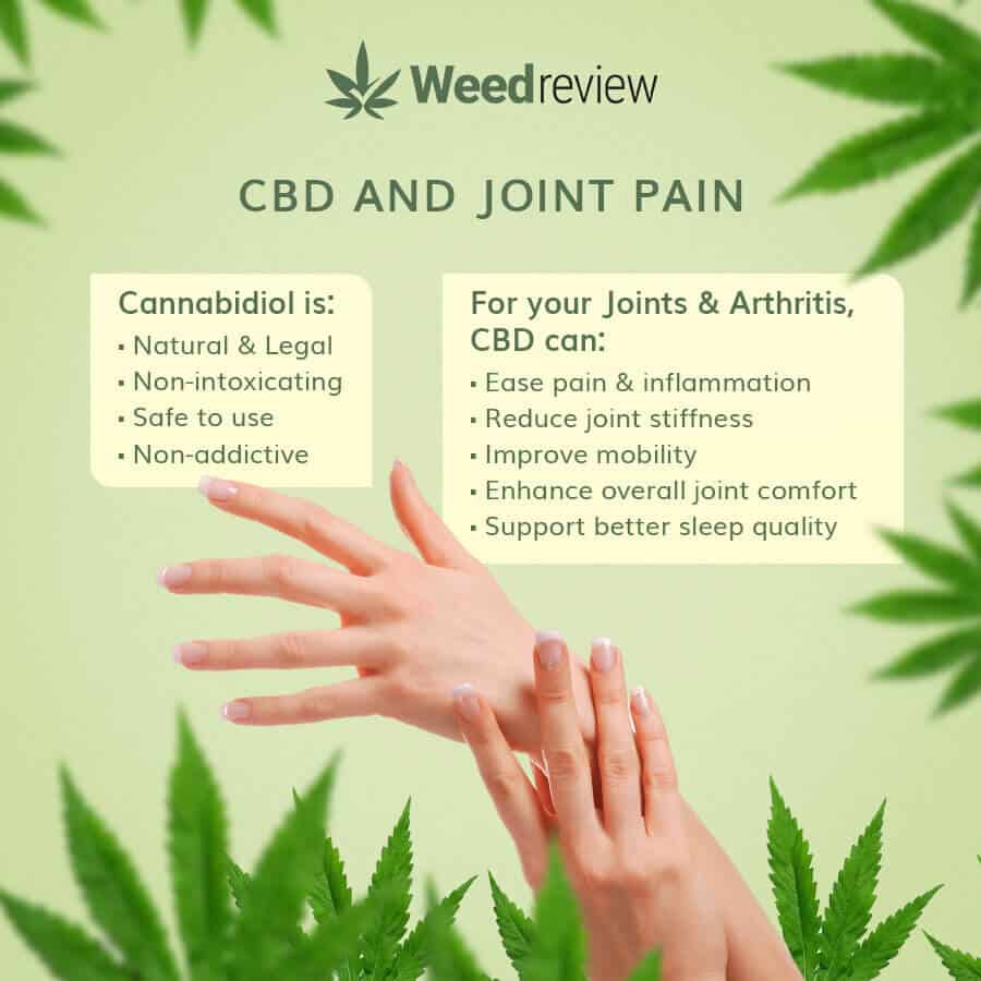 An image showing how CBD can help with joint & arthritic pain.