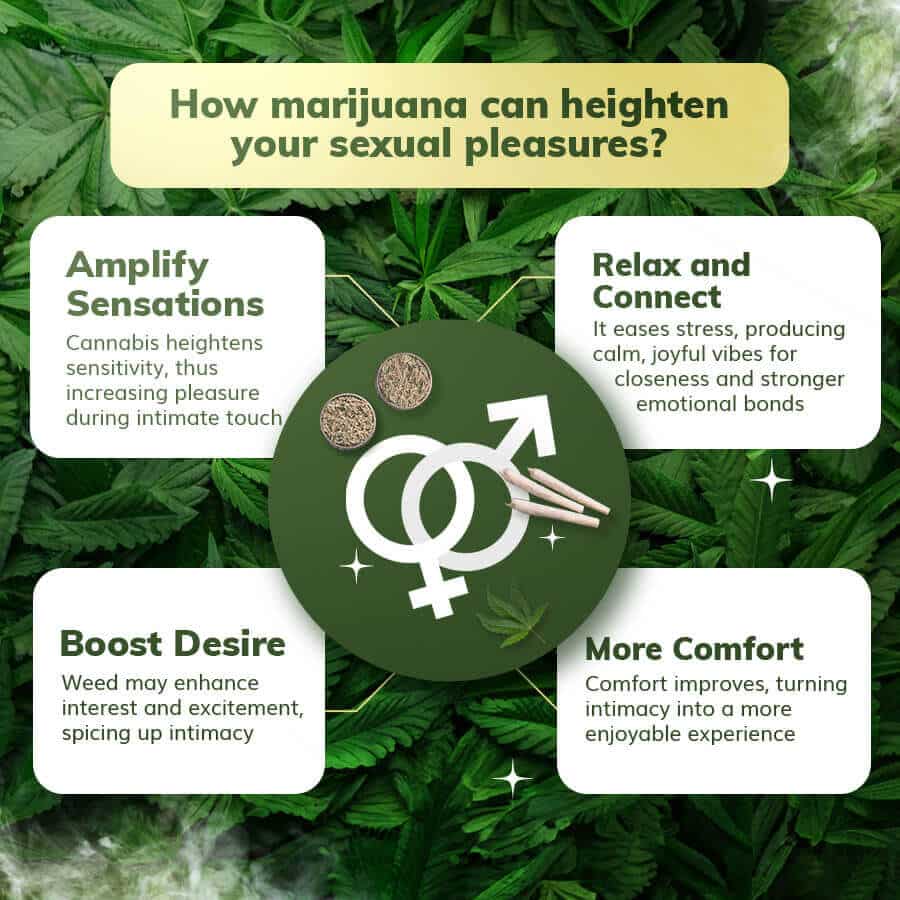 A chart showing four ways in which cannabis can improve sex life and sexual experiences.