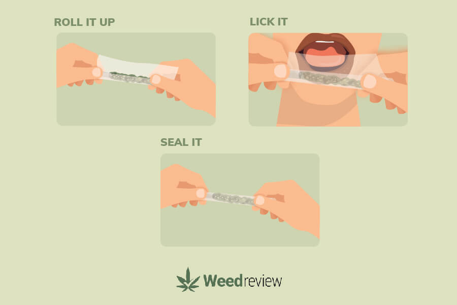 An illustration showing the packing and sealing of a cannabis joint.