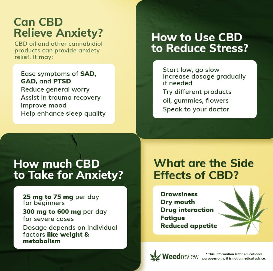 An image giving practical advice on how to best use CBD for anxiety.