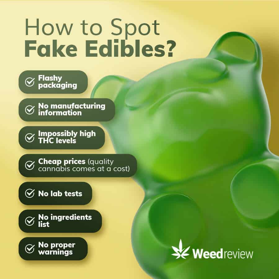 An infographic stating common signs of counterfiet cannabis edibles.