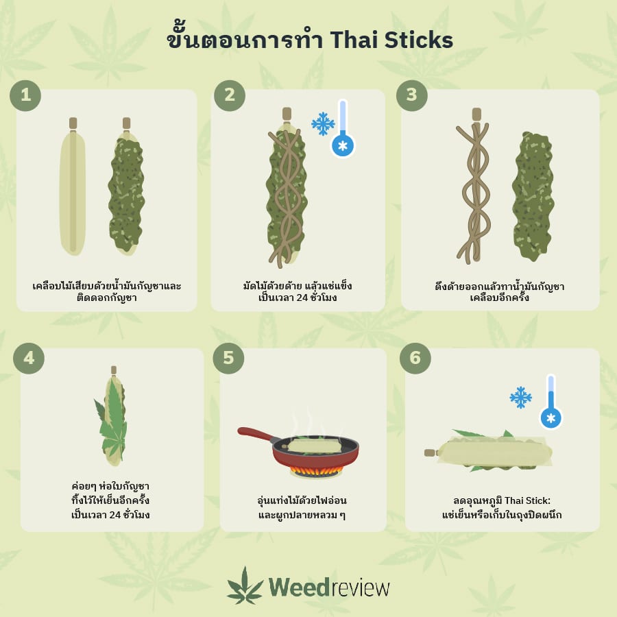 อินโฟกราฟิกแสดงคำแนะนำแต่ละขั้นตอนเกี่ยวกับวิธีการทำ Thai Sticks