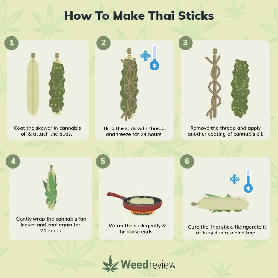 An infographic showing a step-by-step guide on how to make Thai sticks.