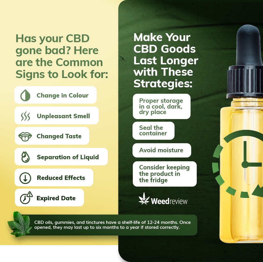 An infographic showing common signs of CBD products going bad, and tips to extend the shelf life.