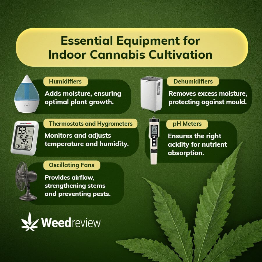 A list of tools that can help you control your indoor growing environment better.