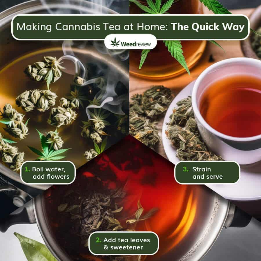 An infographic to make non-psychoactive cannabis tea.