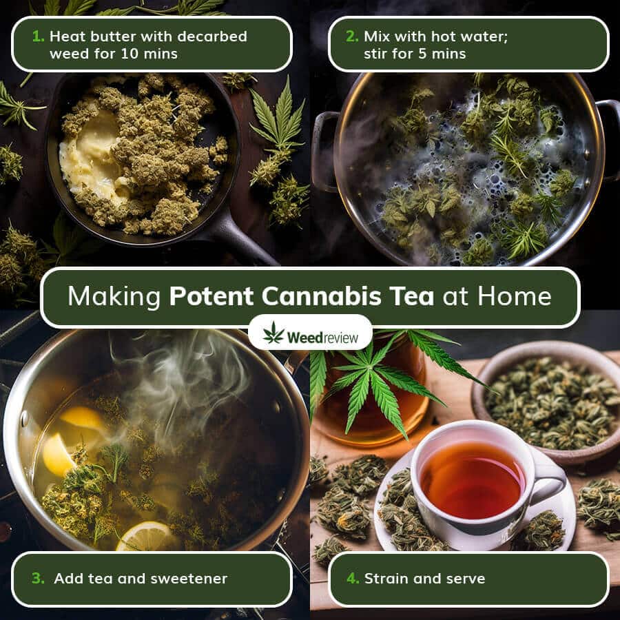 An infographic showing psychoactive cannabis tea recipe using cannabutter.